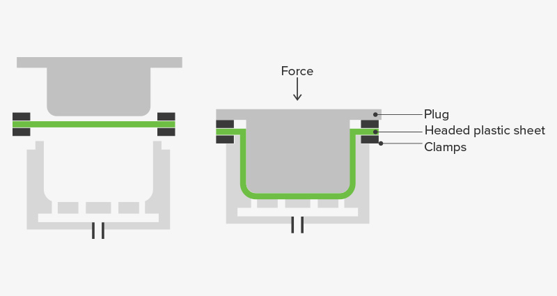 Manufacturing Process