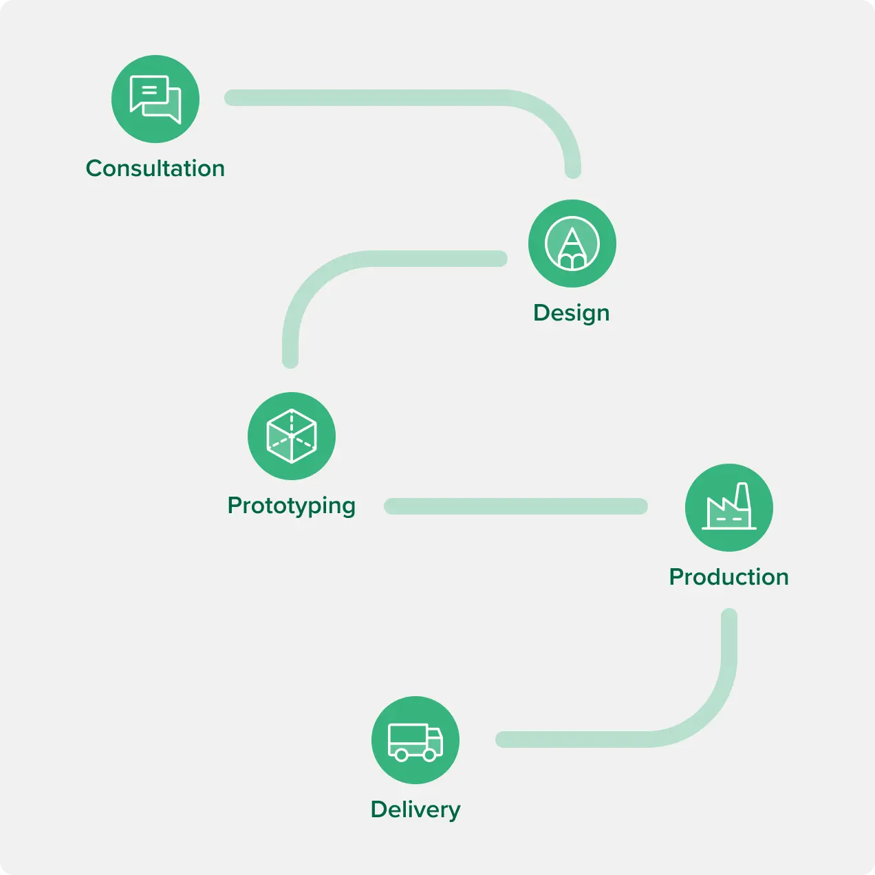 product packaging solution