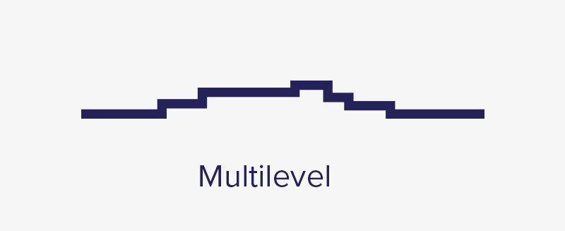 Multilevel