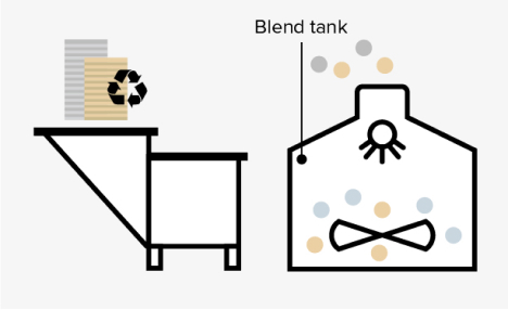 Manufacturing Process
