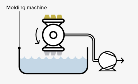Manufacturing Process