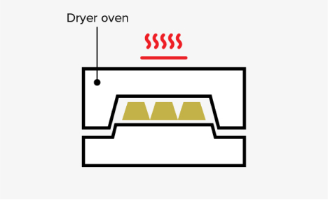 Manufacturing Process